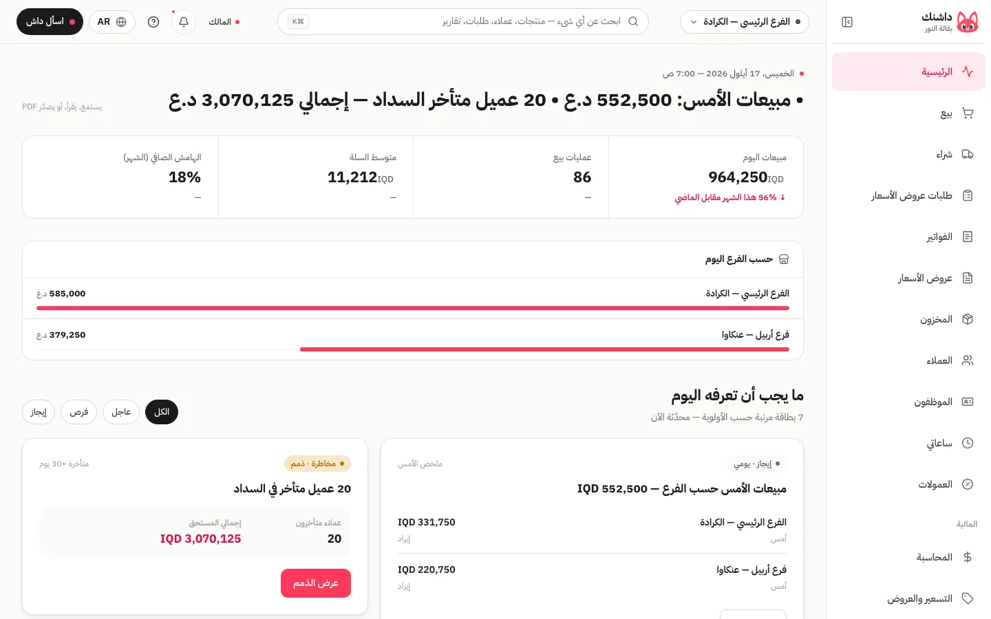 الشاشة الرئيسية في داشنك: مبيعات الأمس والمبيعات حسب الفرع وبطاقات أولويات اليوم