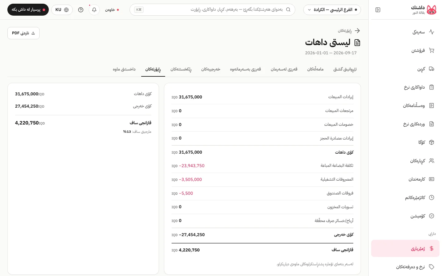 لیستی داهات لە داشنک بە داهات و خەرجی و قازانجی پوخت بە دیناری عێراقی
