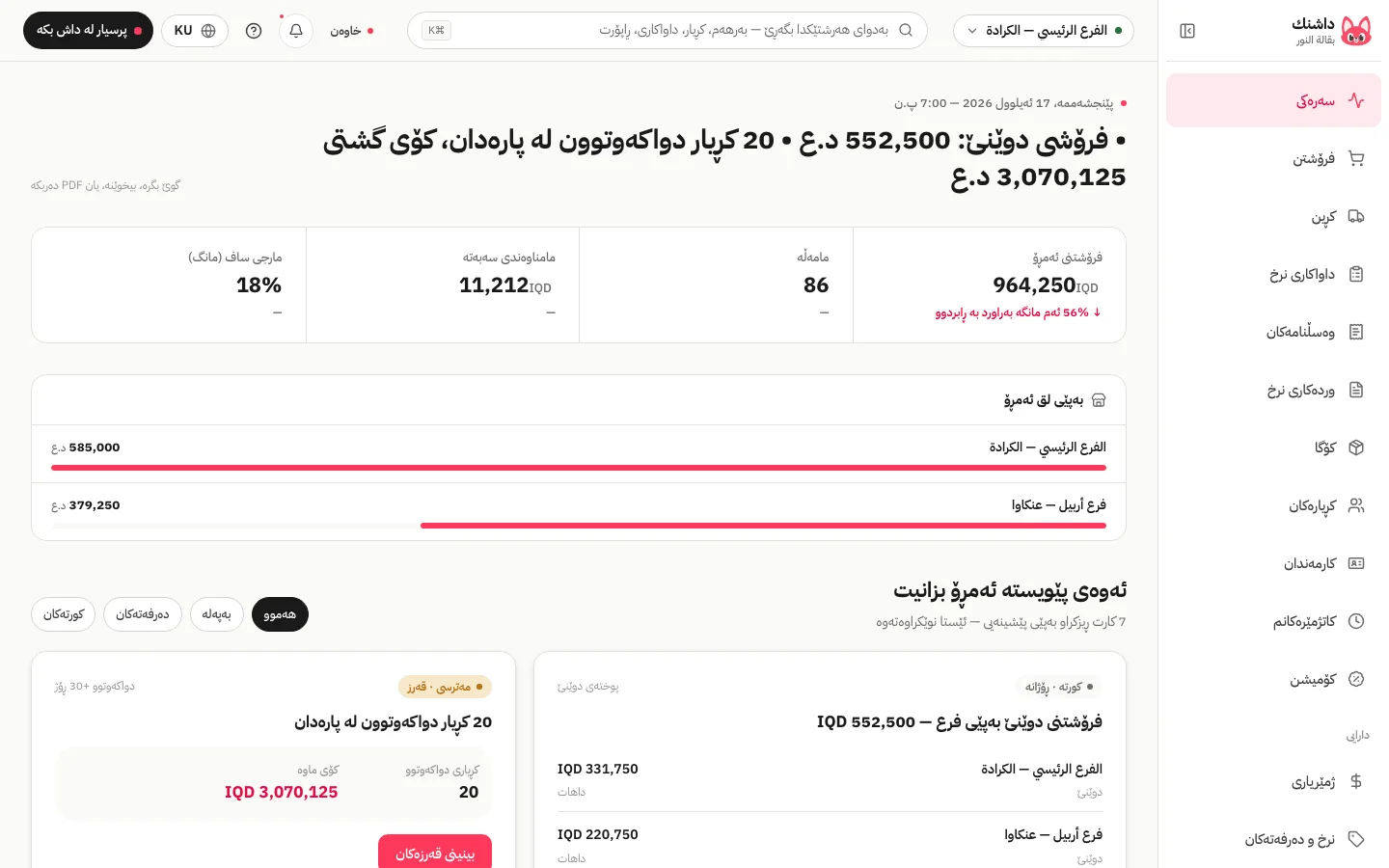 شاشەی سەرەکی داشنک: فرۆشتنی دوێنێ، فرۆشتن بەپێی لق و کارتەکانی ئەمڕۆ