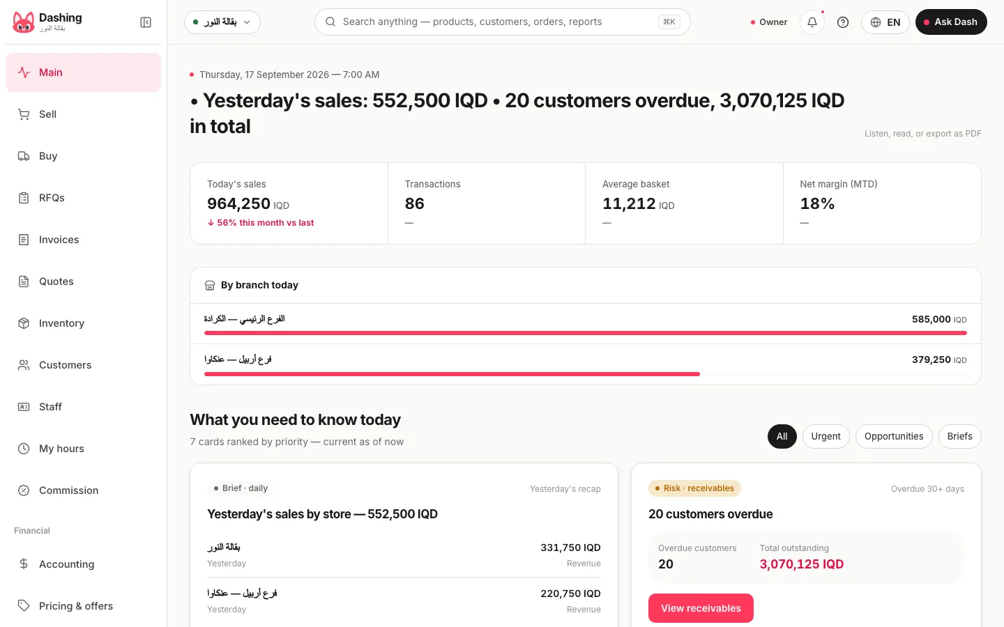 Dashing home screen: yesterday's sales, sales by branch and today's priority cards